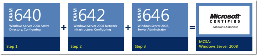 exams-mcsa-2008