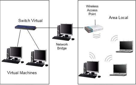 bridged-network