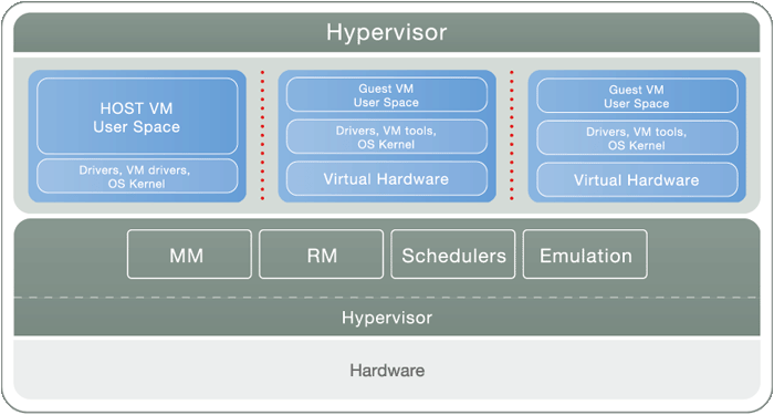 hypervisor_big